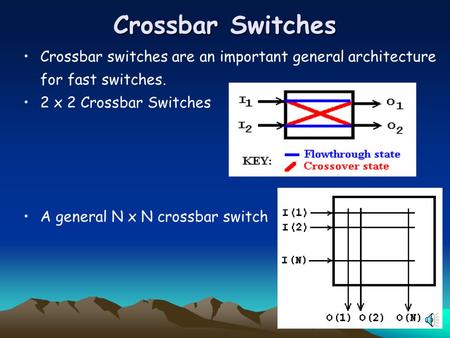 Crossbar Switches Crossbar switches are an important general architecture for fast switches. 2 x 2 Crossbar Switches A general N x N crossbar switch.