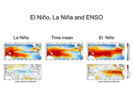 El Niño, La Niña and ENSO La NiñaEl Niño Time mean.