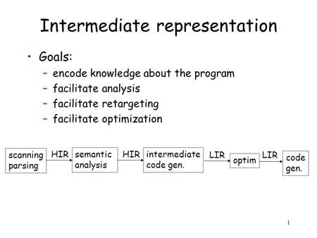 1 Intermediate representation Goals: –encode knowledge about the program –facilitate analysis –facilitate retargeting –facilitate optimization scanning.