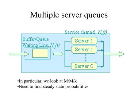 Multiple server queues In particular, we look at M/M/k Need to find steady state probabilities.