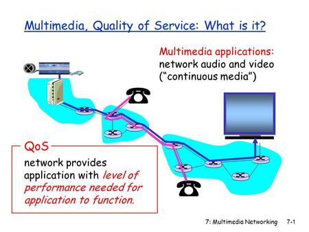 7: Multimedia Networking7-1 Multimedia, Quality of Service: What is it? Multimedia applications: network audio and video (“continuous media”) network provides.