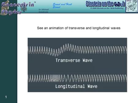 Sound and Heat Sound 1 See an animation of transverse and longitudinal waves.