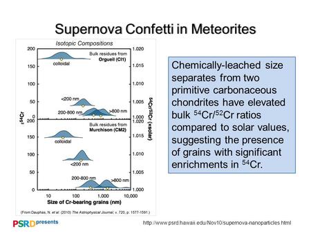 Supernova Confetti in MeteoritesSupernova Confetti in Meteorites Chemically-leached size.