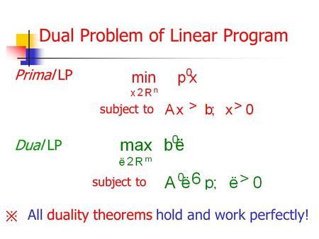 Dual Problem of Linear Program subject to Primal LP Dual LP subject to ※ All duality theorems hold and work perfectly!