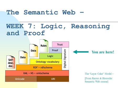 The Semantic Web – WEEK 7: Logic, Reasoning and Proof The “Layer Cake” Model – [From Rector & Horrocks Semantic Web cuurse] You are here!