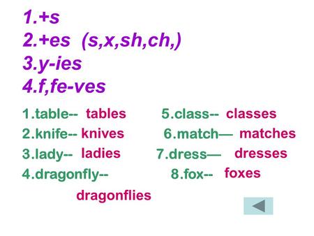 1.+s 2.+es (s,x,sh,ch,) 3.y-ies 4.f,fe-ves 1.table-- 5.class-- 2.knife-- 6.match— 3.lady-- 7.dress— 4.dragonfly-- 8.fox-- tables knives ladies dragonflies.