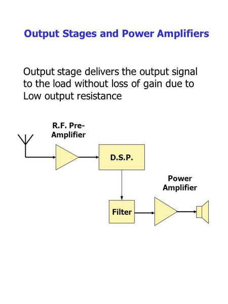 Output Stages and Power Amplifiers Output stage delivers the output signal to the load without loss of gain due to Low output resistance D.S.P. Filter.