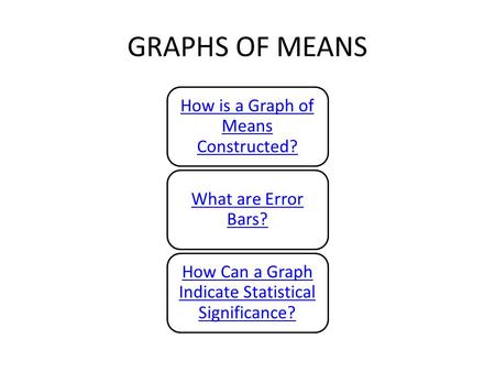 GRAPHS OF MEANS How is a Graph of Means Constructed? What are Error Bars? How Can a Graph Indicate Statistical Significance?