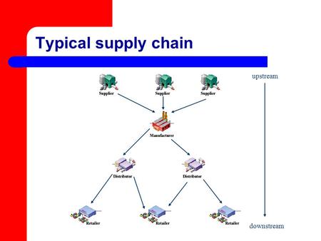 Typical supply chain upstream downstream.