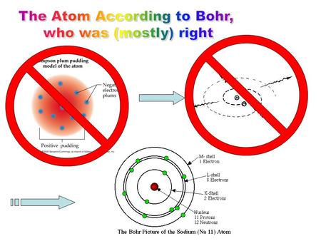 What’s wrong with this picture? The attractive Coulomb force between the positive nucleus and the orbiting electron could provide the attractive force.