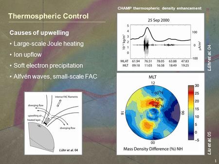 Thermospheric Control Lühr et al. 04 CHAMP thermospheric density enhancement Liu et al. 05 Causes of upwelling Large-scale Joule heating Ion upflow Soft.