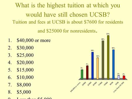 What is the highest tuition at which you would have still chosen UCSB? Tuition and fees at UCSB is about $7600 for residents and $25000 for nonresidents.