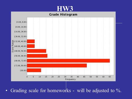 HW3 Grading scale for homeworks - will be adjusted to %.