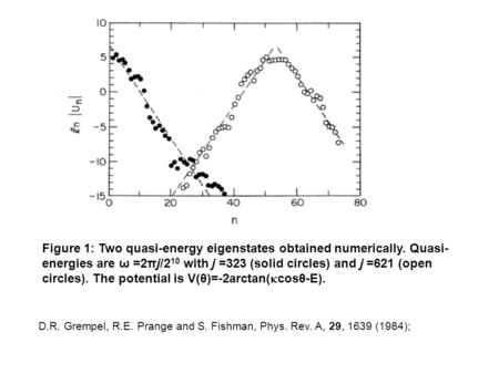 D.R. Grempel, R.E. Prange and S. Fishman, Phys. Rev. A, 29, 1639 (1984); Figure 1: Two quasi-energy eigenstates obtained numerically. Quasi- energies are.
