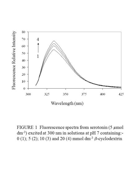4141 Fluorescence Relative Intensity Wavelength (nm) FIGURE 1 Fluorescence spectra from serotonin (5  mol dm -3 ) excited at 300 nm in solutions at pH.