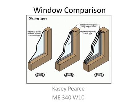 Window Comparison Kasey Pearce ME 340 W10. Is Double or Triple Pane Better? Are double pane windows just as effective as triple pane? My father who owns.