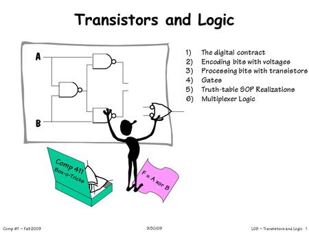 L08 – Transistors and Logic 1 Comp 411 – Fall 2009 9/30/09 Transistors and Logic A B Comp 411 Box-o-Tricks F = A xor B 1) The digital contract 2) Encoding.