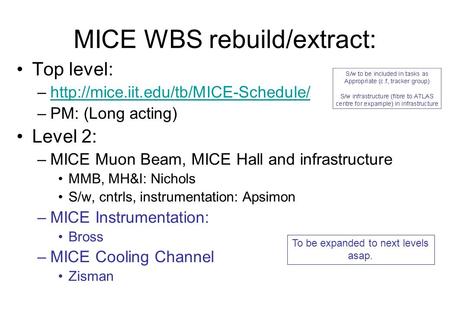 MICE WBS rebuild/extract: Top level: –http://mice.iit.edu/tb/MICE-Schedule/http://mice.iit.edu/tb/MICE-Schedule/ –PM: (Long acting) Level 2: –MICE Muon.
