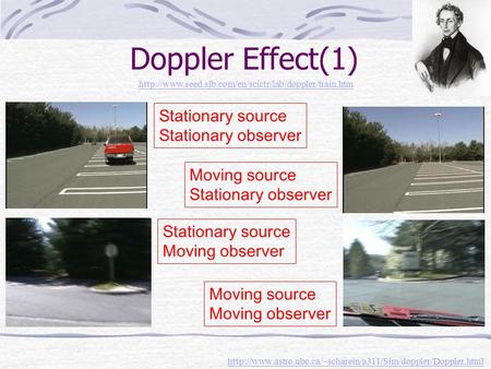 Doppler Effect(1) Stationary source Stationary observer Moving source