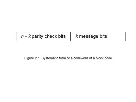Figure 2.1. Systematic form of a codeword of a block code.