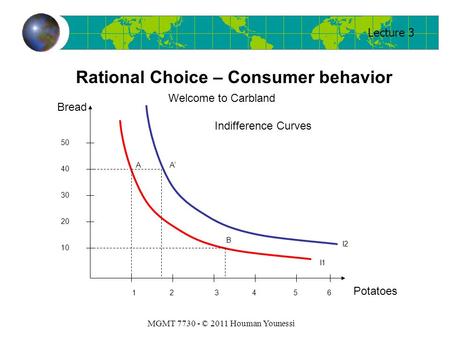Lecture 3 MGMT 7730 - © 2011 Houman Younessi Rational Choice – Consumer behavior 50 Bread Potatoes 6 40 30 20 10 12345 I1 I2 A B Indifference Curves A’