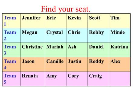 Find your seat. Team 1 JenniferEricKevinScottTim Team 2 MeganCrystalChrisRobbyMimie Team 3 ChristineMariahAshDanielKatrina Team 4 JasonCamilleJustinRoddyAlex.