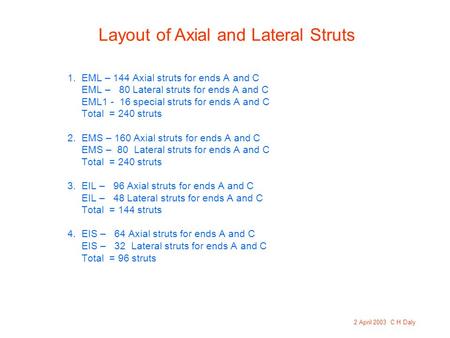 1. EML – 144 Axial struts for ends A and C EML – 80 Lateral struts for ends A and C EML1 - 16 special struts for ends A and C Total = 240 struts 2. EMS.