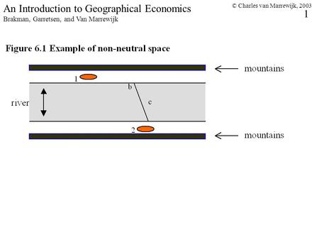 © Charles van Marrewijk, 2003 1 An Introduction to Geographical Economics Brakman, Garretsen, and Van Marrewijk.