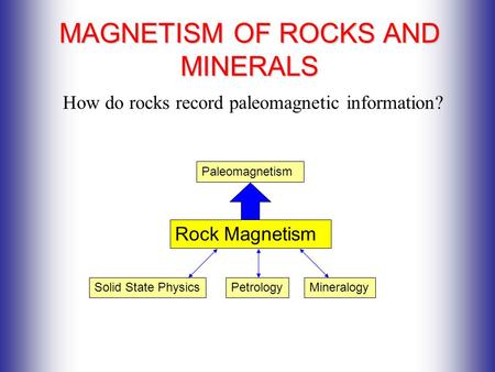 MAGNETISM OF ROCKS AND MINERALS