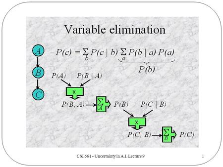 CSI 661 - Uncertainty in A.I. Lecture 91. 2 3 Three Main Approaches To Approximate Inference MCMC Variational Methods Loopy belief propagation.