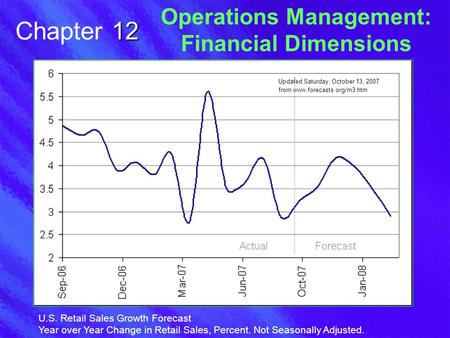 12 Chapter 12 Operations Management: Financial Dimensions U.S. Retail Sales Growth Forecast Year over Year Change in Retail Sales, Percent. Not Seasonally.