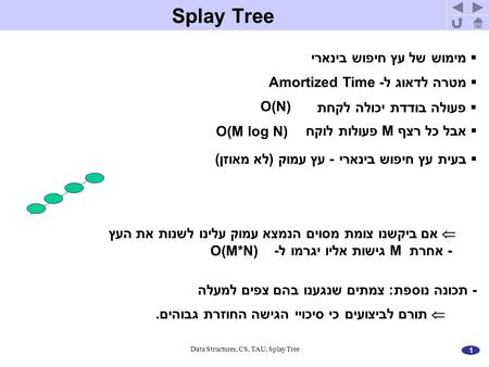 1 Data Structures, CS, TAU, Splay Tree Splay Tree  מימוש של עץ חיפוש בינארי  מטרה לדאוג ל- Amortized Time  פעולה בודדת יכולה לקחת O(N)  אבל כל רצף.