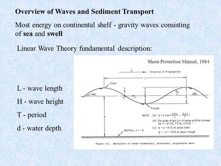 Linear Wave Theory fundamental description: L - wave length H - wave height T - period d - water depth Shore Protection Manual, 1984 Overview of Waves.