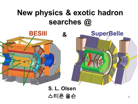 1 New physics & exotic hadron S. L. Olsen 스티픈 올슨 BESIIISuperBelle &