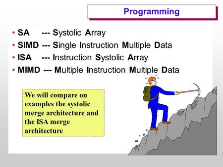 Programming SA --- Systolic Array SIMD --- Single Instruction Multiple Data ISA --- Instruction Systolic Array MIMD --- Multiple Instruction Multiple Data.