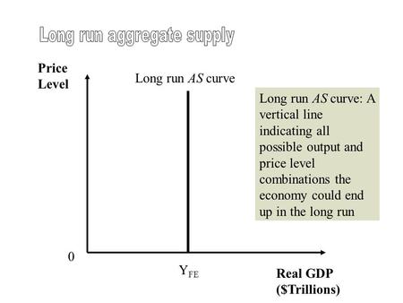 Price Level Real GDP ($Trillions) 0 Long run AS curve: A vertical line indicating all possible output and price level combinations the economy could end.