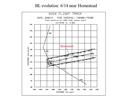 BL evolution: 6/14 near Homestead Homestead. 2 minute (10 km) slices, at 40-50 min intervals showing the development of the CBL Time CST 7:27 8:10 9:05.