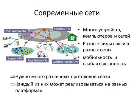  Нужно много различных протоколов связи  Каждый из них может реализовываться на разных платформах Современные сети Много устройств, компьютеров и сетей.
