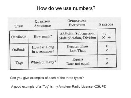 How do we use numbers? Can you give examples of each of the three types? A good example of a “Tag” is my Amateur Radio License KC9JPZ.
