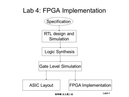 Lab3-1 張明峰 交大資工系 Lab 4: FPGA Implementation Specification RTL design and Simulation Logic Synthesis Gate Level Simulation ASIC LayoutFPGA Implementation.