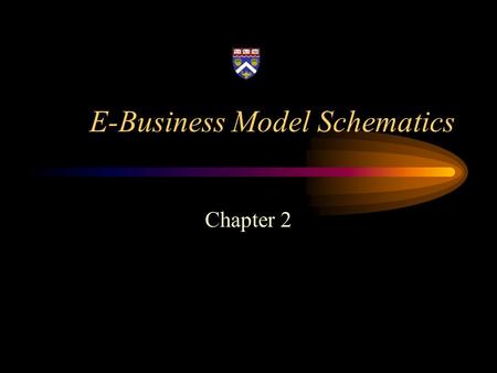 E-Business Model Schematics Chapter 2. Ways to Represent a Business What do you need to understand a business? –Business strategy –Organizational Structure.