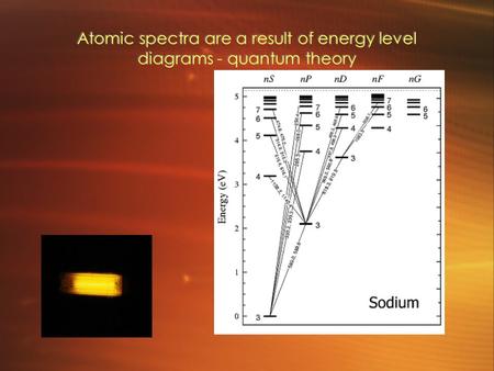 Atomic spectra are a result of energy level diagrams - quantum theory.
