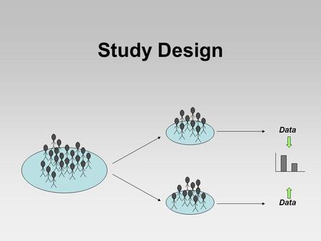 Study Design Data. Types of studies Design of study determines whether: –an inference to the population can be made –causality can be inferred random.
