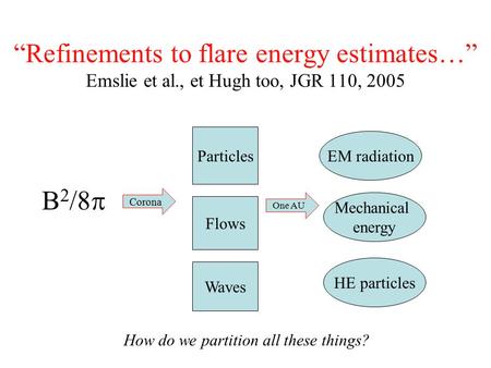 “Refinements to flare energy estimates…” Emslie et al., et Hugh too, JGR 110, 2005 Particles Flows Waves Corona B 2 /8  EM radiation Mechanical energy.