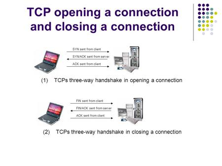 TCP opening a connection and closing a connection SYN sent from client SYN/ACK sent from server ACK sent from client FIN sent from client FIN/ACK sent.