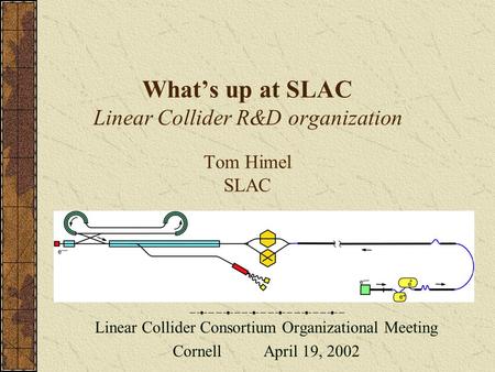 What’s up at SLAC Linear Collider R&D organization Tom Himel SLAC Linear Collider Consortium Organizational Meeting Cornell April 19, 2002.