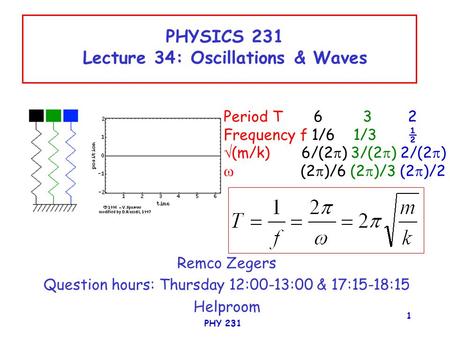 PHY 231 1 PHYSICS 231 Lecture 34: Oscillations & Waves Remco Zegers Question hours: Thursday 12:00-13:00 & 17:15-18:15 Helproom Period T 6 3 2 Frequency.