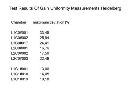 Test Results Of Gain Uniformity Measurements Heidelberg Chamber maximum deviation [%] L1C0#001 33,45 L1C0#002 25,94 L1C0#017 24,41 L2C0#001 16,76 L2C0#002.