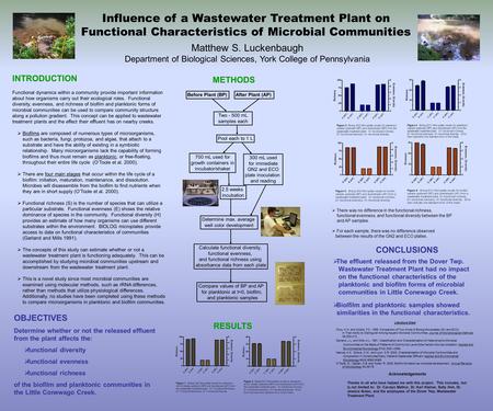 Influence of a Wastewater Treatment Plant on Functional Characteristics of Microbial Communities Matthew S. Luckenbaugh Department of Biological Sciences,