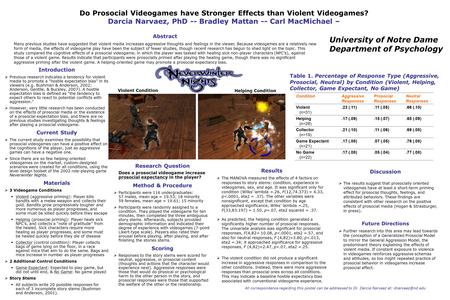 Discussion  The results suggest that prosocially oriented videogames have at least a short-term priming effect for prosocial thoughts, feelings, and attributed.